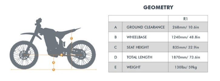 R1 Electric Off-Road Dirt Bike by Rerode Eunorao
